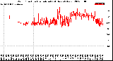 Milwaukee Weather Wind Direction<br>Normalized<br>(24 Hours) (New)