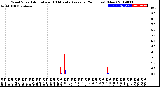 Milwaukee Weather Wind Speed<br>Actual and 10 Minute<br>Average<br>(24 Hours) (New)