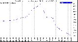 Milwaukee Weather Wind Chill<br>Hourly Average<br>(24 Hours)