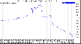 Milwaukee Weather Wind Chill<br>per Minute<br>(24 Hours)