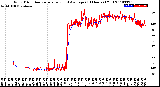 Milwaukee Weather Wind Direction<br>Normalized and Average<br>(24 Hours) (Old)