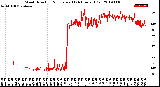 Milwaukee Weather Wind Direction<br>Normalized<br>(24 Hours) (Old)