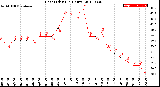 Milwaukee Weather Heat Index<br>(24 Hours)