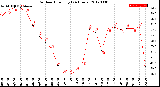 Milwaukee Weather Outdoor Humidity<br>(24 Hours)