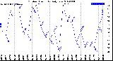 Milwaukee Weather Outdoor Humidity<br>Daily Low