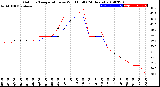 Milwaukee Weather Outdoor Temperature<br>vs Wind Chill<br>(24 Hours)