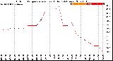 Milwaukee Weather Outdoor Temperature<br>vs Heat Index<br>(24 Hours)