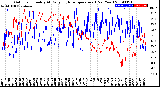 Milwaukee Weather Outdoor Humidity<br>At Daily High<br>Temperature<br>(Past Year)