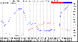 Milwaukee Weather Outdoor Humidity<br>vs Temperature<br>Every 5 Minutes