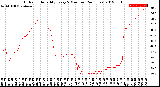 Milwaukee Weather Outdoor Humidity<br>Every 5 Minutes<br>(24 Hours)