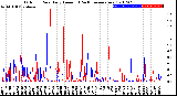 Milwaukee Weather Outdoor Rain<br>Daily Amount<br>(Past/Previous Year)