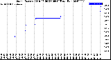 Milwaukee Weather Storm<br>Started 2019-03-29 23:08:14<br>Total Rain