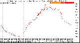 Milwaukee Weather Outdoor Temperature<br>vs Heat Index<br>per Minute<br>(24 Hours)