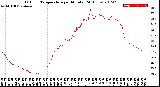 Milwaukee Weather Outdoor Temperature<br>per Minute<br>(24 Hours)