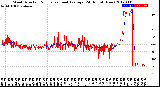 Milwaukee Weather Wind Direction<br>Normalized and Average<br>(24 Hours) (New)