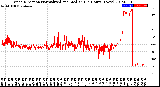 Milwaukee Weather Wind Direction<br>Normalized and Median<br>(24 Hours) (New)