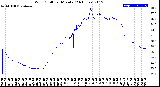 Milwaukee Weather Wind Chill<br>per Minute<br>(24 Hours)