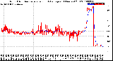 Milwaukee Weather Wind Direction<br>Normalized and Average<br>(24 Hours) (Old)