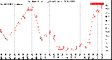 Milwaukee Weather Outdoor Humidity<br>(24 Hours)