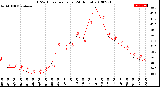 Milwaukee Weather THSW Index<br>per Hour<br>(24 Hours)