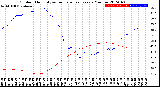 Milwaukee Weather Outdoor Humidity<br>vs Temperature<br>Every 5 Minutes