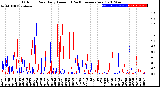 Milwaukee Weather Outdoor Rain<br>Daily Amount<br>(Past/Previous Year)