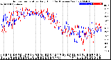 Milwaukee Weather Outdoor Temperature<br>Daily High<br>(Past/Previous Year)