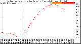 Milwaukee Weather Outdoor Temperature<br>vs Heat Index<br>per Minute<br>(24 Hours)