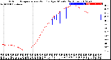 Milwaukee Weather Outdoor Temperature<br>vs Wind Chill<br>per Minute<br>(24 Hours)