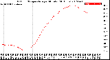 Milwaukee Weather Outdoor Temperature<br>per Minute<br>(24 Hours)