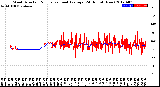 Milwaukee Weather Wind Direction<br>Normalized and Average<br>(24 Hours) (New)