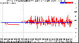 Milwaukee Weather Wind Direction<br>Normalized and Median<br>(24 Hours) (New)