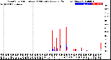 Milwaukee Weather Wind Speed<br>Actual and 10 Minute<br>Average<br>(24 Hours) (New)