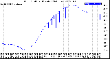 Milwaukee Weather Wind Chill<br>per Minute<br>(24 Hours)