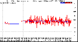 Milwaukee Weather Wind Direction<br>Normalized and Average<br>(24 Hours) (Old)