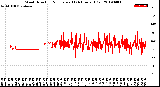 Milwaukee Weather Wind Direction<br>Normalized<br>(24 Hours) (Old)