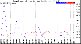 Milwaukee Weather Evapotranspiration<br>vs Rain per Day<br>(Inches)