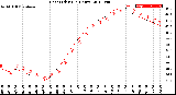 Milwaukee Weather Heat Index<br>(24 Hours)