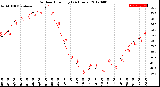 Milwaukee Weather Outdoor Humidity<br>(24 Hours)