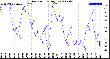 Milwaukee Weather Outdoor Humidity<br>Daily Low