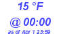 Milwaukee Weather Dewpoint High Low Today