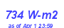 Milwaukee Weather Solar Radiation High Month