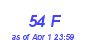 Milwaukee Weather THSW Index High Month