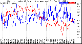 Milwaukee Weather Outdoor Humidity<br>At Daily High<br>Temperature<br>(Past Year)