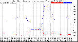 Milwaukee Weather Outdoor Humidity<br>vs Temperature<br>Every 5 Minutes