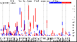 Milwaukee Weather Outdoor Rain<br>Daily Amount<br>(Past/Previous Year)