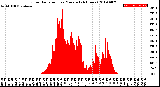 Milwaukee Weather Solar Radiation<br>per Minute<br>(24 Hours)