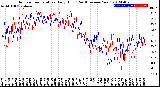 Milwaukee Weather Outdoor Temperature<br>Daily High<br>(Past/Previous Year)