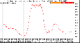 Milwaukee Weather Outdoor Temperature<br>vs Heat Index<br>per Minute<br>(24 Hours)