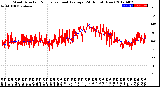 Milwaukee Weather Wind Direction<br>Normalized and Average<br>(24 Hours) (New)